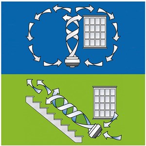 Circulateur d'air vornado 633 modèle xl