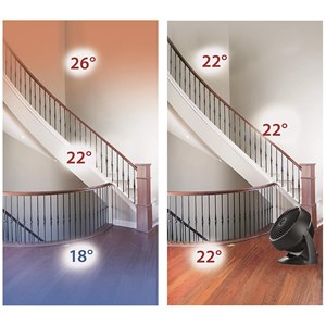 Circulateur d'air vornado 633 modèle xl