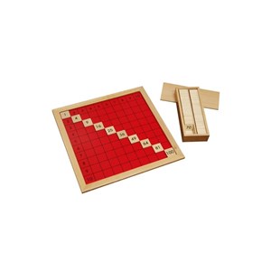 Tableau de pythagore