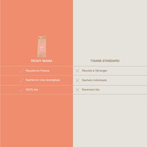 Ready mama - tisane framboisier