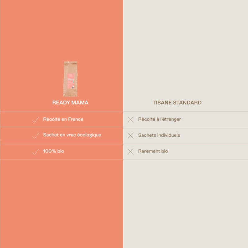 Ready mama - tisane framboisier (Jolly Mama) - Image 3