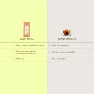 Sweet mama - tisane
