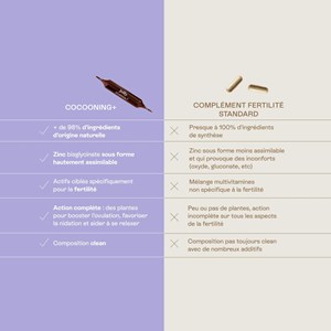 Cocooning+ - ampoules fertilité