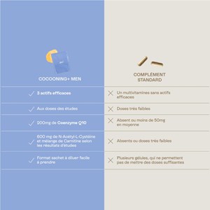 Cocooning+ men - ampoules fertilité