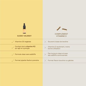 Sunny mummy - vitamine d pour adulte