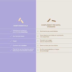 Bump essentials - multivitamines