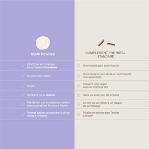 Bump powder-multivitamines