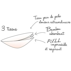 4 coussinets d'allaitement lavables