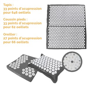 Tapis acupression