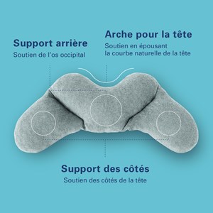 Coussin ergonomique pinto float-bleu