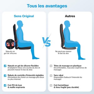 Dossier massant chauffant shiatsu 2606mc