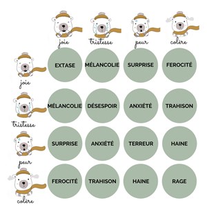 Sac aux emotions mouton