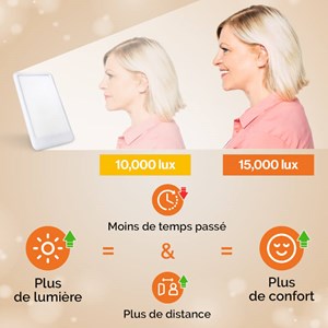 Lampe de luminothérapie 15000 lux