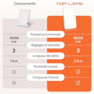 Lampe Luminothérapie 15000 Lux - Lumière Jour Sans UV, Flexible, Télécommande, Minuterie, Parfaite Bureau Et Maison