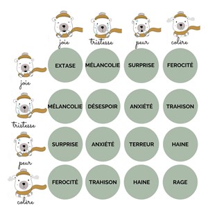 Mon 1er coffret aux émotions vintage