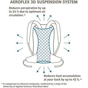 Sac à dos vaude jura 32 noir