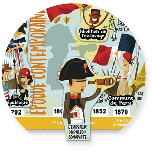 Grande frise historique magnétique