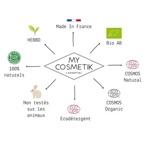 Coffret diy - crèmes à personnaliser