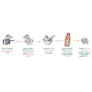 Yaourtière durable living food pêche