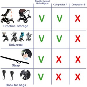 Hello hippo - planche poussette 2 roues