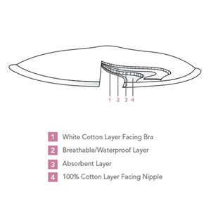 Lot de 6 coussinets d'allaitement l