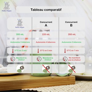 Chauffe biberon nomade portable 300 ml