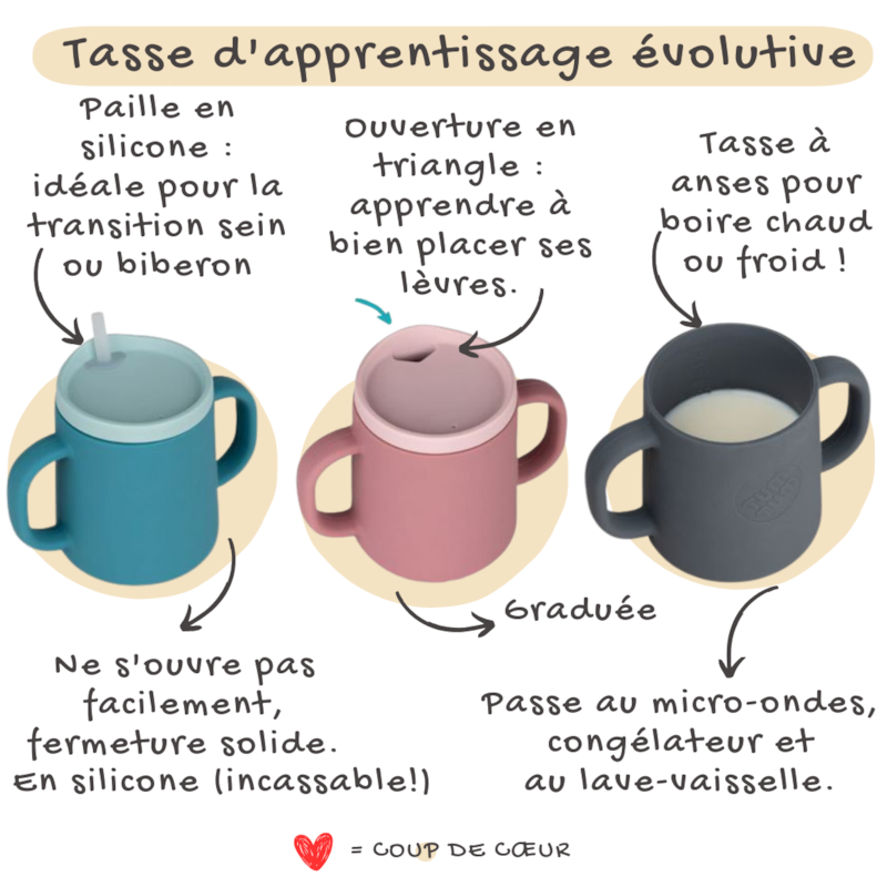 Tasse d'apprentissage évolutive ros (TUMTUM) - Image 3