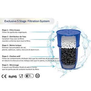 Filtre purifiant fresh filter pure