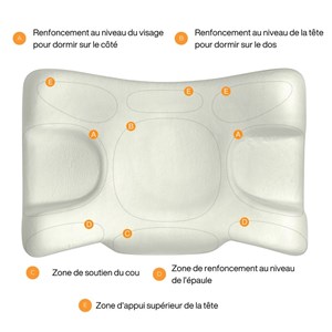 Oreiller anti-âge -soie de beauté