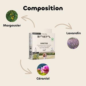 Pipettes insectifuge m chien bio