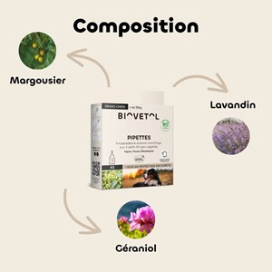 Pipettes insectifuge gd chien bio