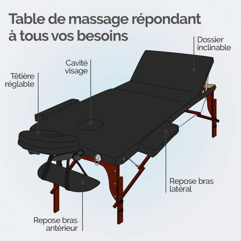 Table de massage - 3 zones (Vivezen) - Image 2