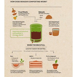 2 bokashi composteur 9,6l