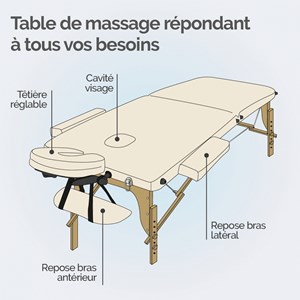 Table de massage - 2 zones