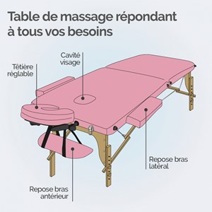 Table de massage - 2 zones