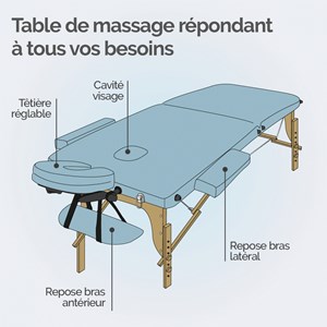 Table de massage - 2 zones