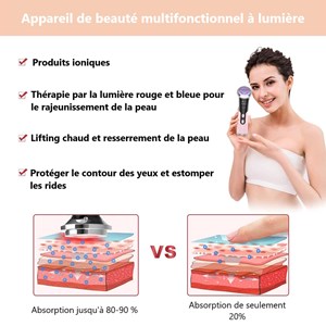 Appareil radiofréquence visage