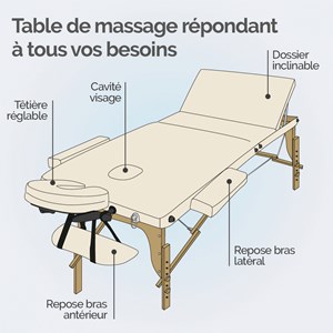 Table de massage - 3 zones