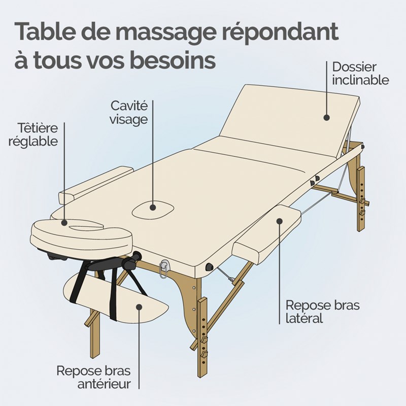 Table de massage - 3 zones (Vivezen) - Image 2