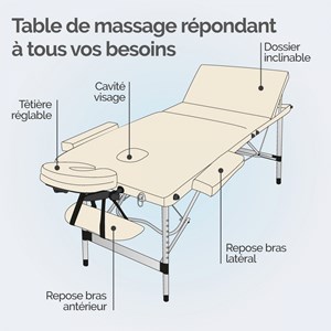 Table de massage - 3 zones