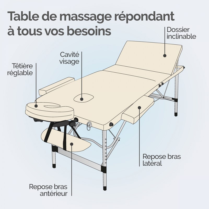 Table de massage - 3 zones (Vivezen) - Image 2
