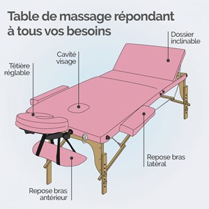 Table de massage - 3 zones