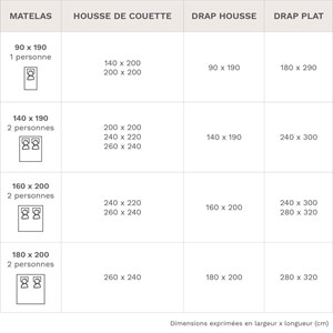Housse de couette coton lin 140 x 200 cm