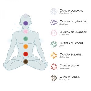 Lot de pierres 7 chakras