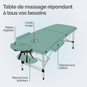 Table de massage - 2 zones