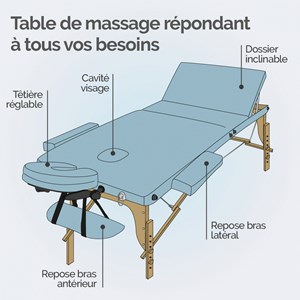 Table de massage - 3 zones