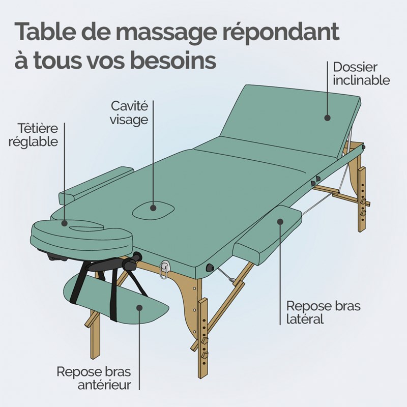 Table de massage - 3 zones (Vivezen) - Image 2