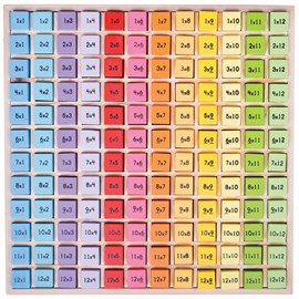 Plateau de table de multiplication