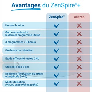 Bien avec la cohérence cardiaque z+
