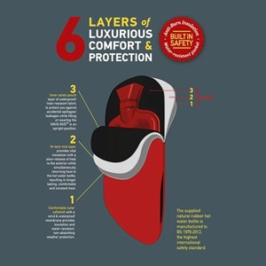 Snugbud classic-sac à dos chauffe-corps